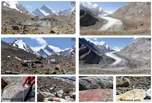 Climate change, glacier topography & morphology control glacial retreat