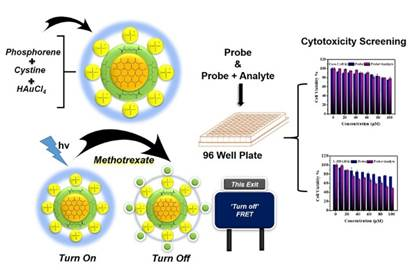 Indian researchers develop new highly fluorescent material