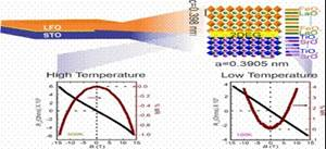 Indian scientists for the first time create a transparent conducting interface between two insulating materials with room temperature spin polarized electron gas