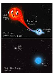 A team of Indian astronomers has made an unprecedented discovery of a wide-spread vampire star in M67