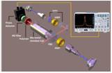 Indian Experimentalists have obtained a suitable optical response in an atomic medium