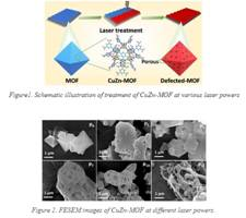 Indian Scientists carefully adjust laser power to systematically control defects and porosity