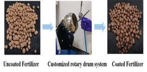Indian scientists develop nano-material coatings for fertilizers