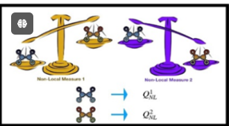 Indian scientists have found a novel way for detecting measurement induced disturbance for an arbitrarily massive quantum mechanical pendulum