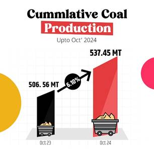 Indian Coal Production in October 2024 Touches 84.45 Million Tonne