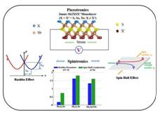 Indian scientists identify promising materials for next-generation electronic devices