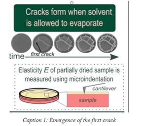 Indian Researchers develop recipe to predict crack emergence in clay