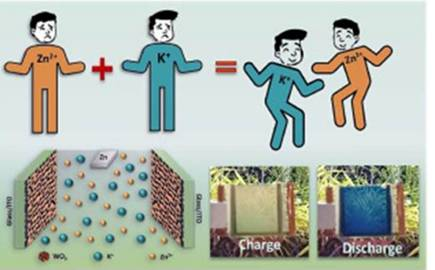 Revolutionary Smart Window Changes Color Without External Power