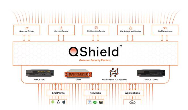 Indian NQM Startup Develops Critical Infra Security Tool
