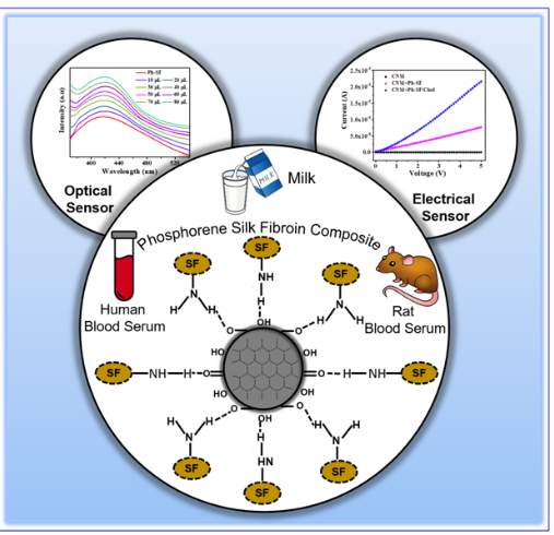 Indian researchers develop a point-of-care (POC) device for detecting cholesterol