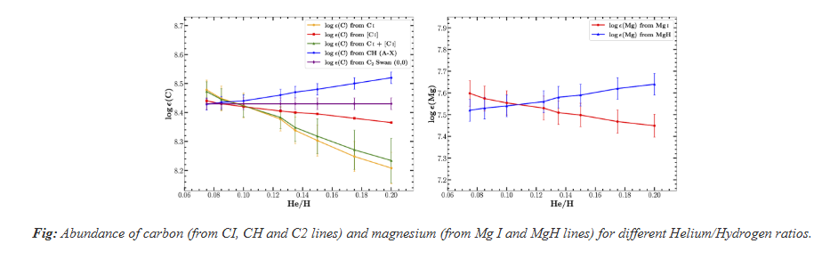 Indian Astronomers develop new solar helium method