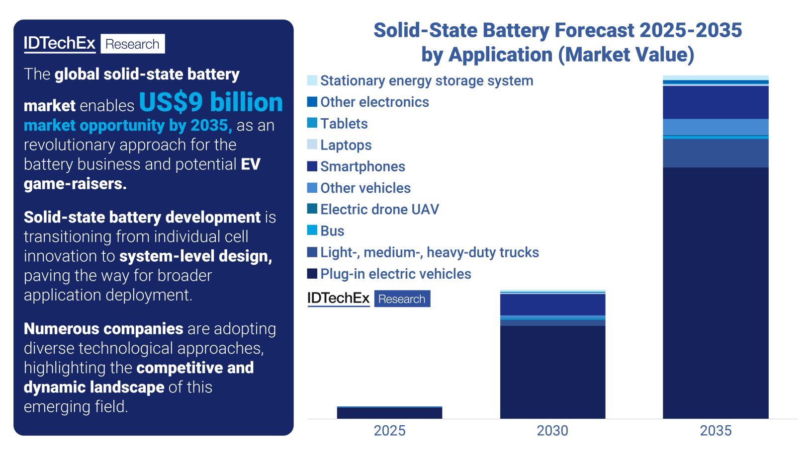 ​Solid-State Battery Commercialization: Mass Production Taking Off