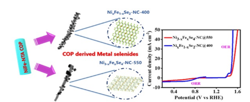 Indian Scientists Develop Iron-Doped Catalyst for Clean Energy