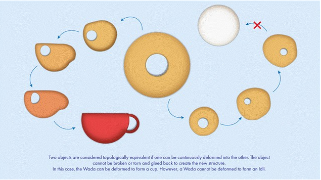 Indian scientists develop new code to detect hidden properties of exotic materials
