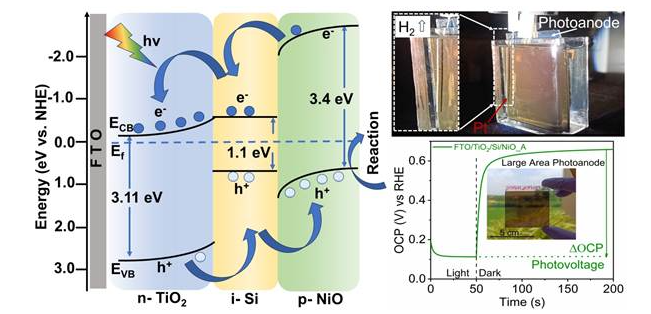 Indian Scientists Unveil Scalable Solar Hydrogen Device