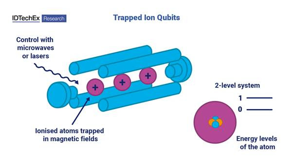 IonQ Acquires Oxford Ionics in a Billion-Dollar Deal for the Quantum Computing Industry