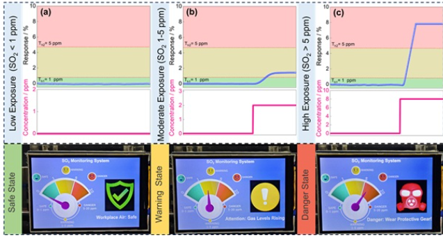 A team of Indian scientists developed a portable prototype