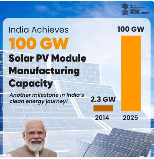 India Hits 100 GW Solar Module Manufacturing Under ALMM