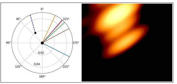 Indian Astronomers have for the first time spotted two black holes