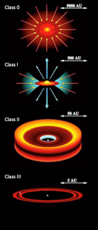 Indian Scientists’ discover of the early stages of stars