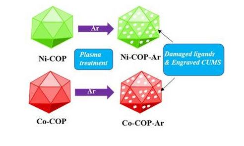 Scientists develop a new strategy to enhance the activity of catalysts
