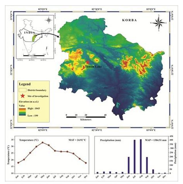 Scientists studied this Abrupt Climate Change (ACC) in the North Atlantic within India’s Core Monsoon Zone (CMZ)