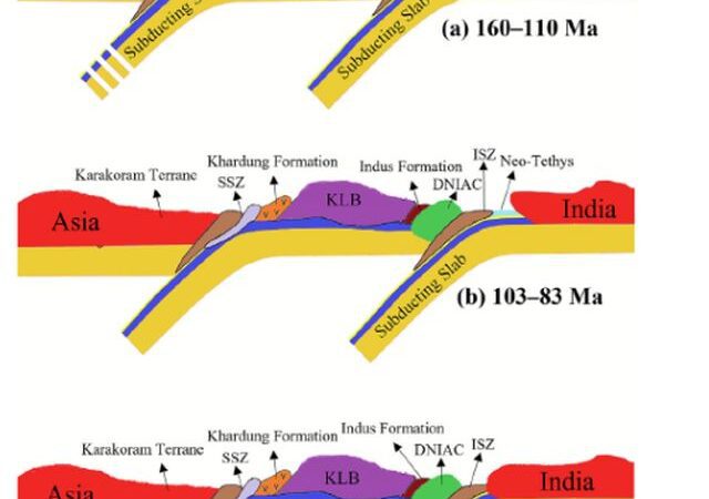 Ladakh Magmatic Arc Formation Traced by Indian Scientists