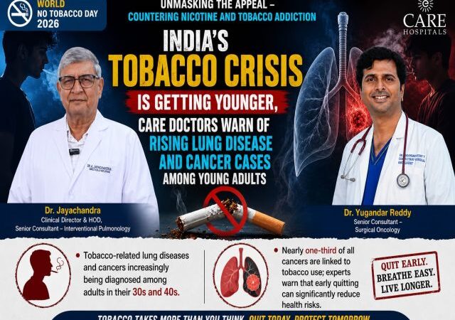 ​India’s Tobacco Crisis Is Getting Younger, CARE Doctors Warn of Rising Lung Disease and Cancer Cases Among Young Adults