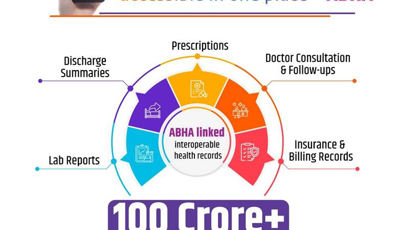 India’s Digital Health Mission Achieves 100 Crore ABHA-Linked Health Records