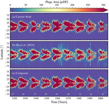 Kodaikanal Solar Observatory’s 100-Year Archive Decoded by AI
