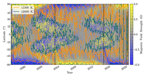 Researchers Trace Hidden Flows in Sun’s Upper Atmosphere
