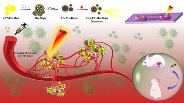 Scientists Develop Light-Activated Nanorobots for Precision Breast Cancer Treatment